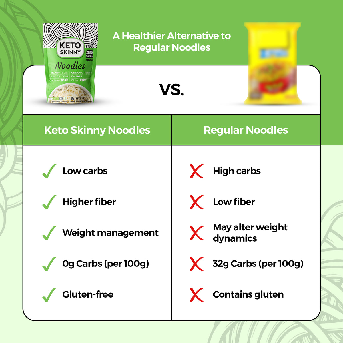 Keto Skinny Noodles (Pack of 6, 270g) - Made from Organic Konjac Flour, Keto Paleo Diet and Vegan Food, Shirataki, Zero Sugar Less Carbohydrate & Low Calorie Food
