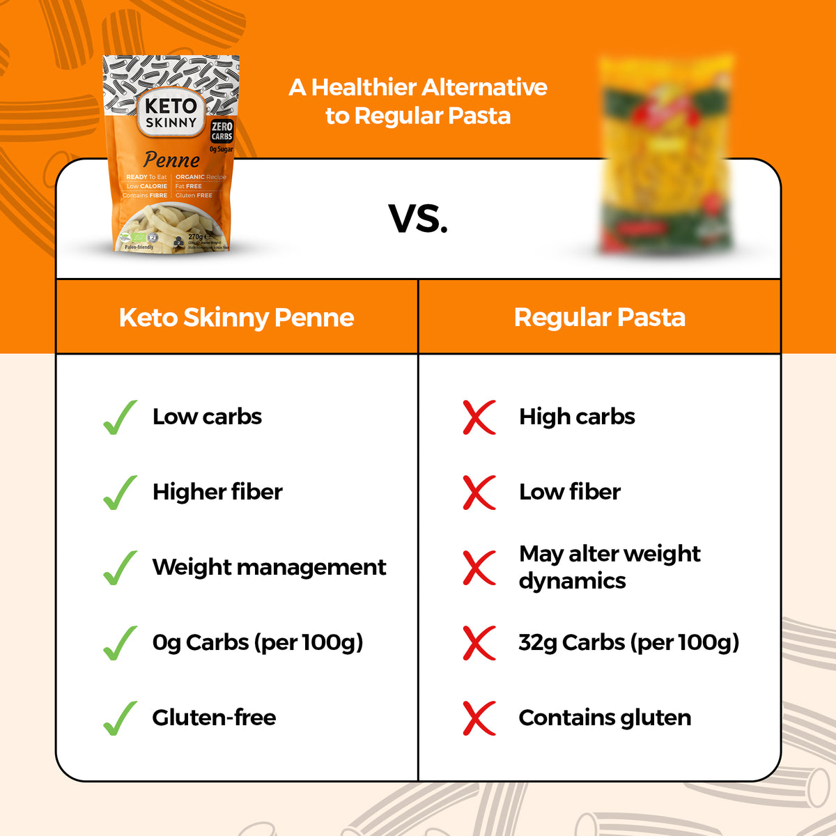 Keto Skinny Penne (Pack of 6, 270g) - Made from Gluten Free Organic Konjac Flour - Keto Paleo Diet and Vegan Food - Zero Sugar, Shirataki, Less Carbohydrate & Low Calorie Food